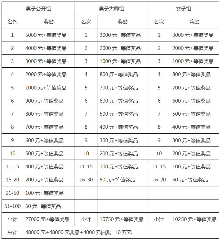 夜色沉沦 第6页