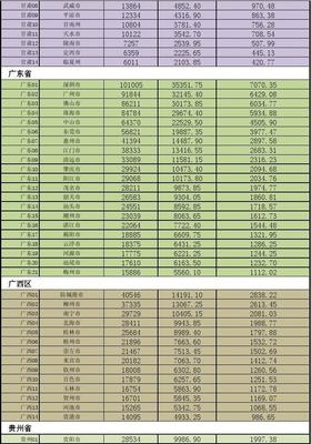 贵州大方最新房价深度解析