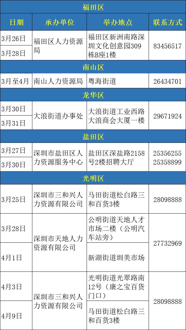 深圳松岗罗田最新招工信息及其社会影响分析