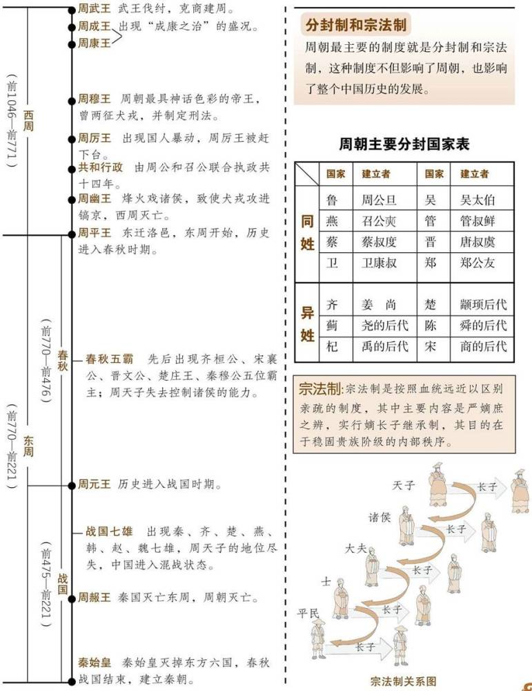 生活 第219页