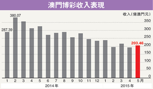 澳门开奖 第4页