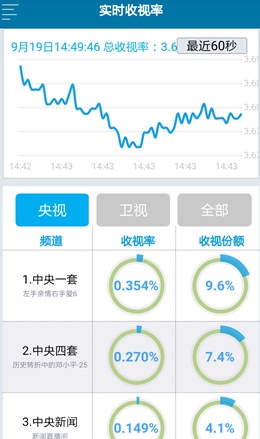 新澳精准资料免费提供510期_数据资料核心解析219.1.81.238