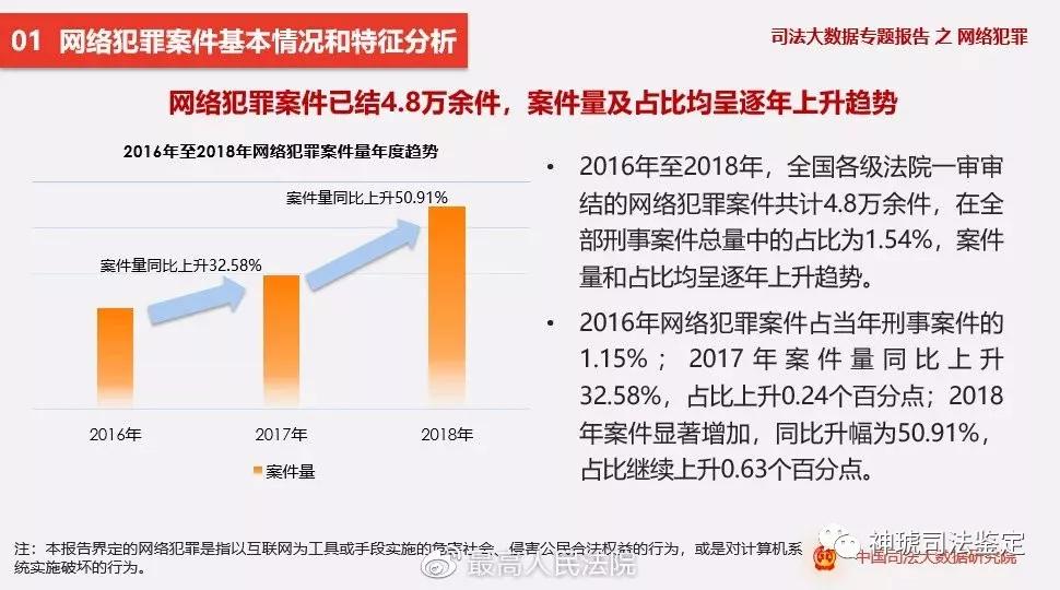 白小姐四肖四码100%准_数据资料关注落实_iPad17.60.60.89