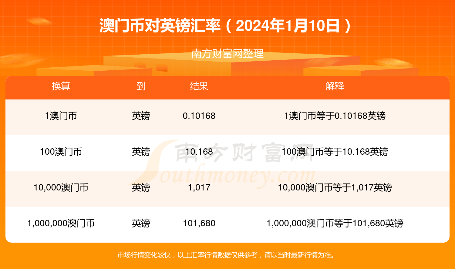 澳门四连尾100元赔多少_时代资料核心解析12.249.228.71