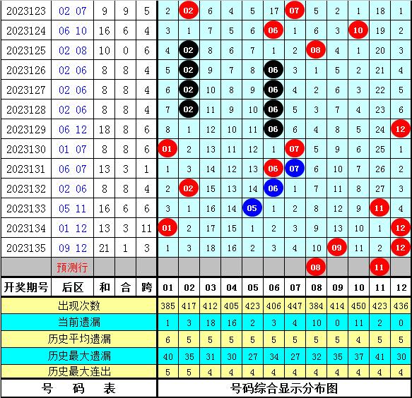 新澳彩_数据资料解释定义_iso56.93.69.136