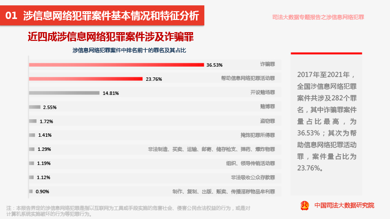 数据资料解释落实 第2页