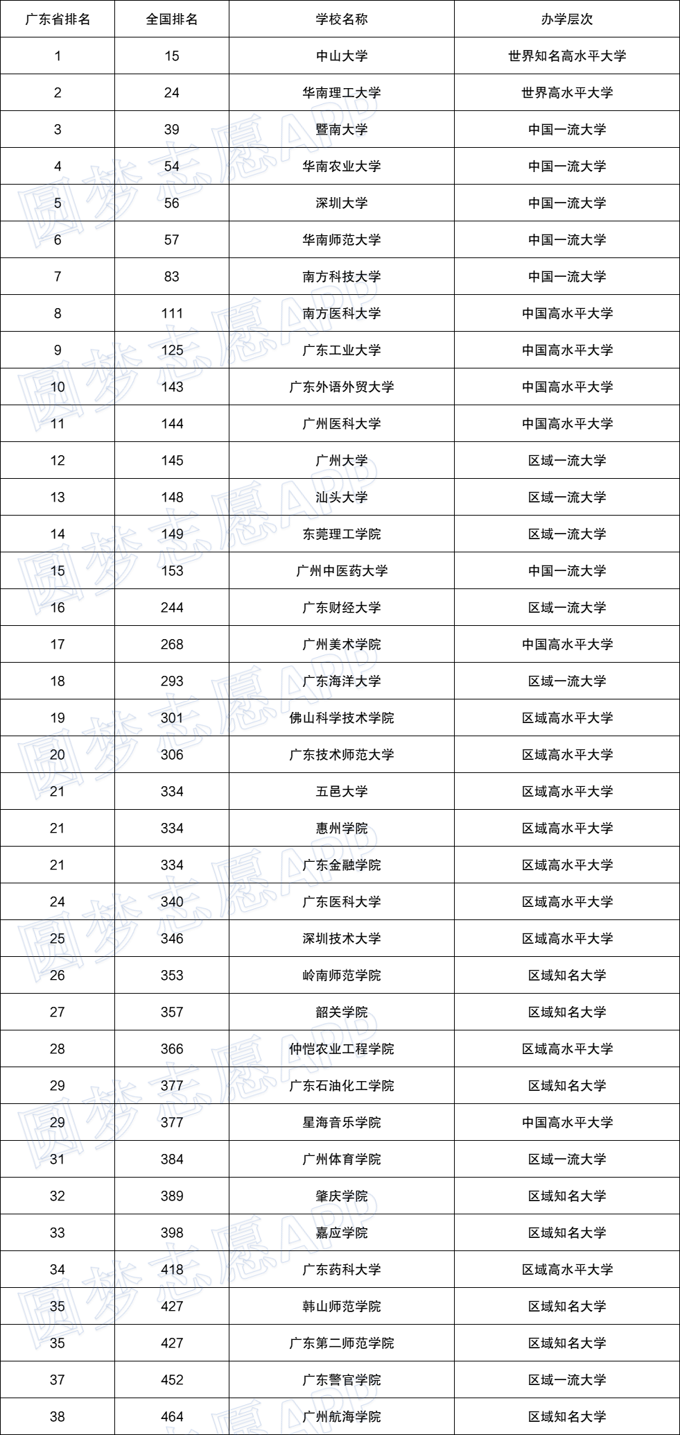 科技 第208页