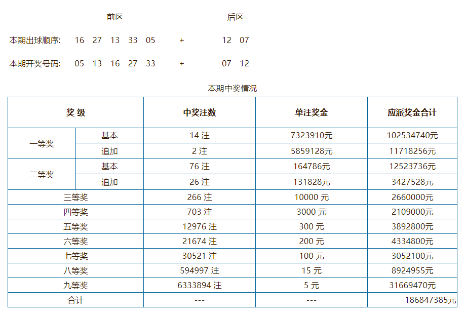 奥门开奖结果 开奖记录2024年资料网站_最新核心核心解析242.96.171.118