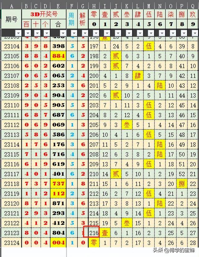 新澳天天开奖资料大全最新开奖结果走势图_最新核心可信落实_战略版234.130.163.233