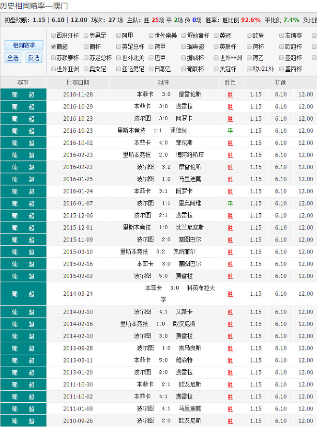 澳彩最准免费资料大全澳门王子_最新核心核心解析54.230.151.228