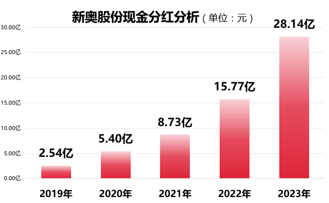 新奥门天天开