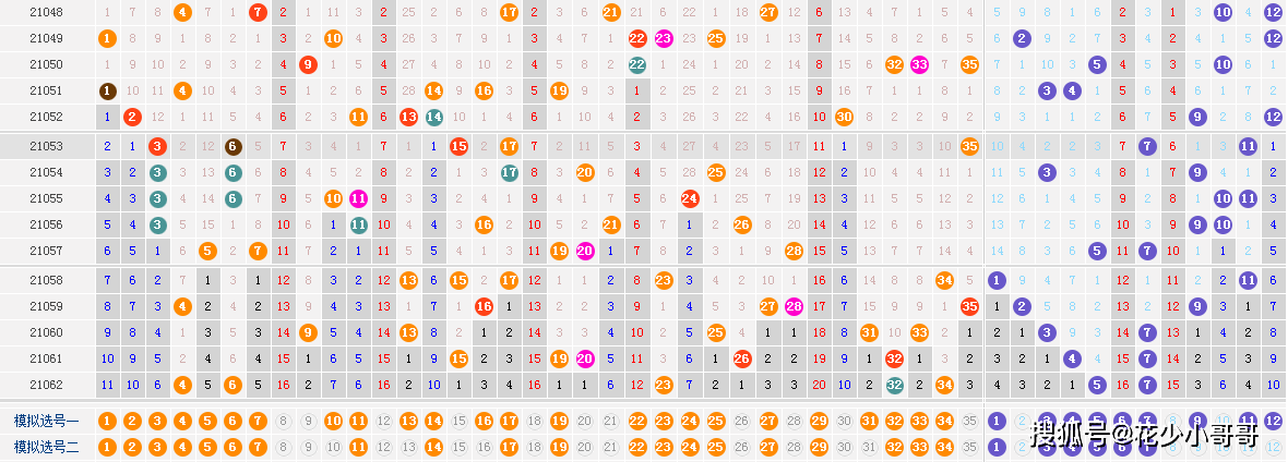 核心解析 第5页