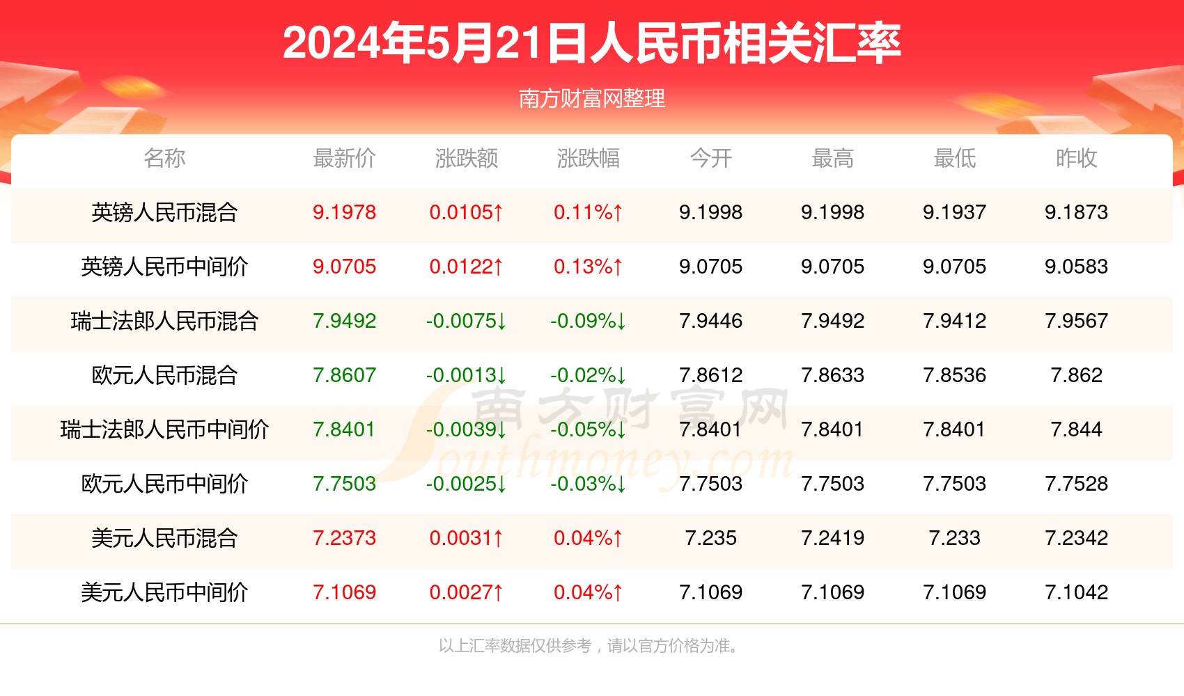 新澳门开奖记录查询今天_最佳精选解释落实_V117.80.84.54