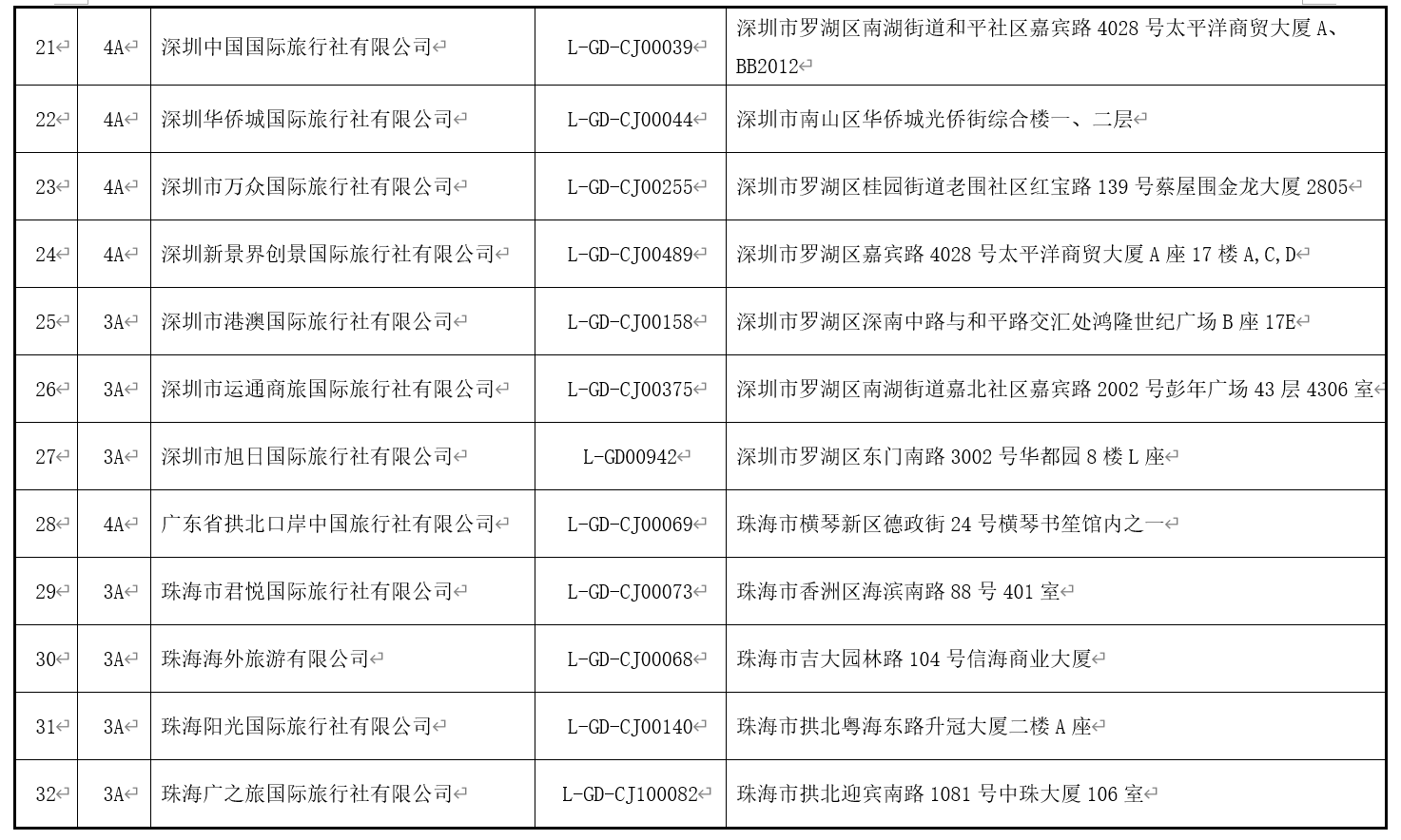 澳门最精准免费资料大全旅游团i_决策资料含义落实_精简版99.12.169.117