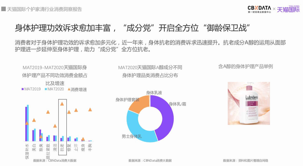 效率资料 第3页