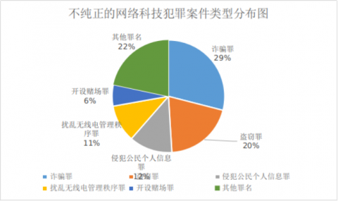 数据资料不可信