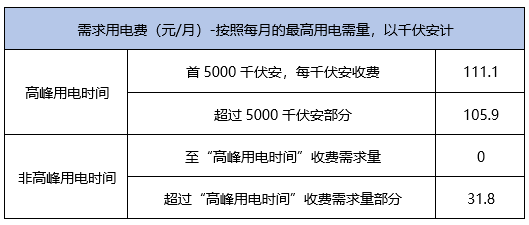 生活 第195页