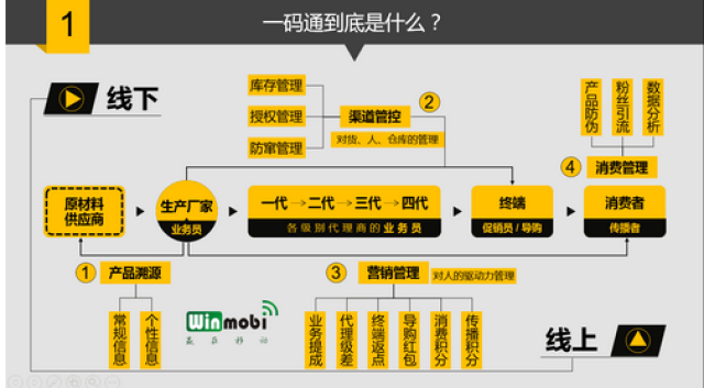 最新正品