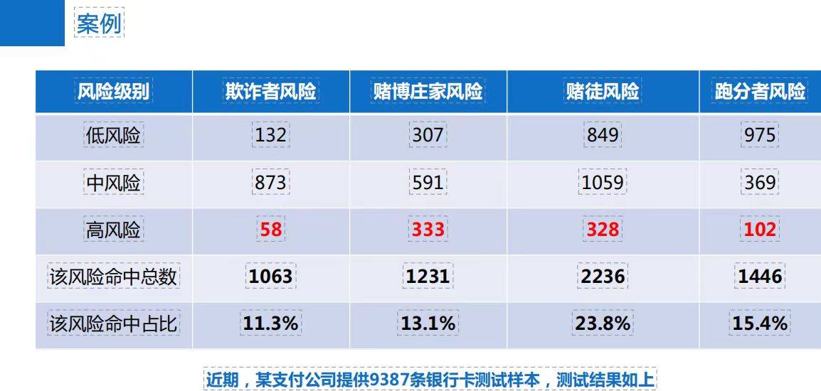 管家婆精准一肖一码100%l?_数据资料解答落实_iPhone165.227.214.145