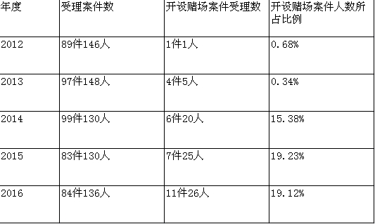 澳门一码一肖一恃一中347期_数据资料解剖落实_尊贵版108.247.167.198