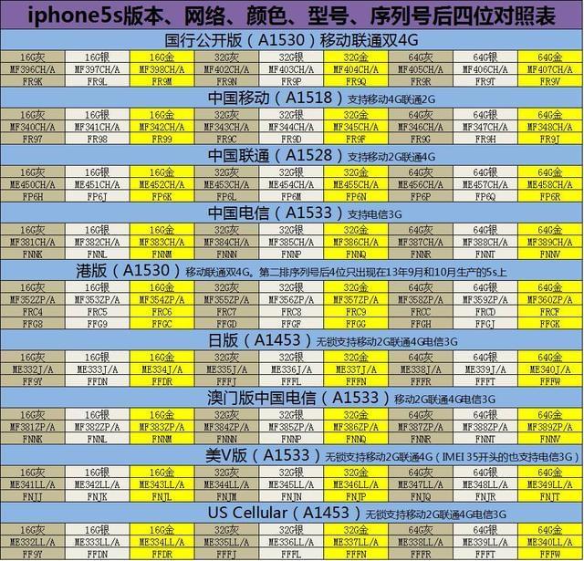 新澳门资料大全正版资料_最新热门解答落实_iPhone137.157.135.136