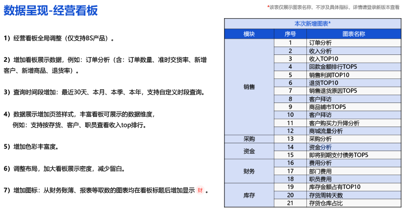 管家婆精准资料大全免费龙门客栈_时代资料解释落实_V226.150.185.113