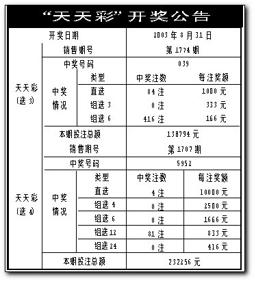 天天彩资料正版免费大全_最佳精选灵活解析_至尊版87.81.39.146