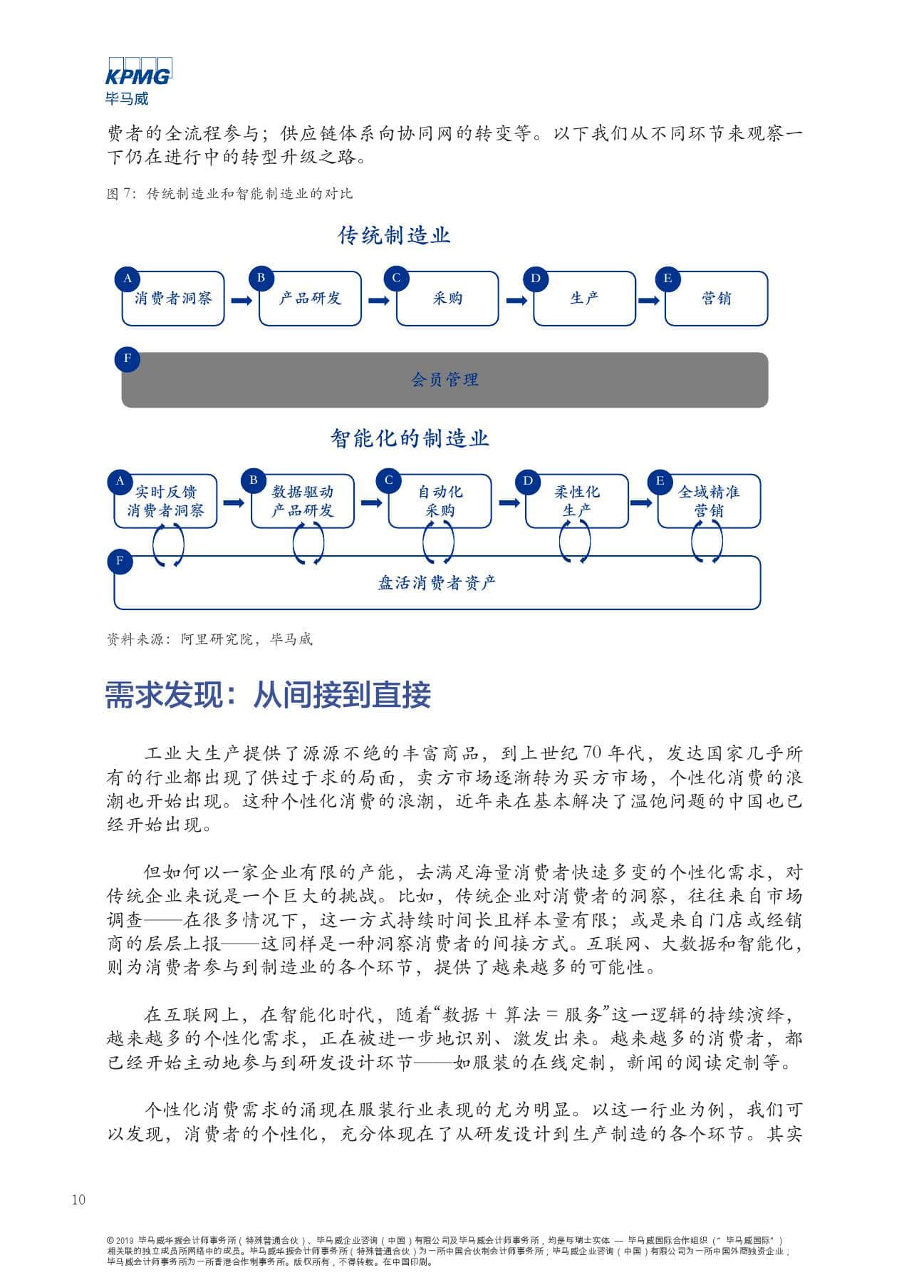 免费决策资料