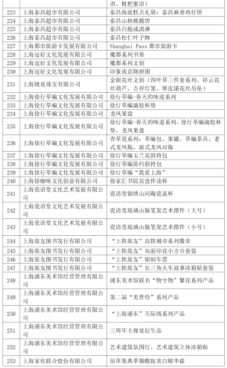 2024年新澳免费资料_决策资料解释落实_V239.207.146.31