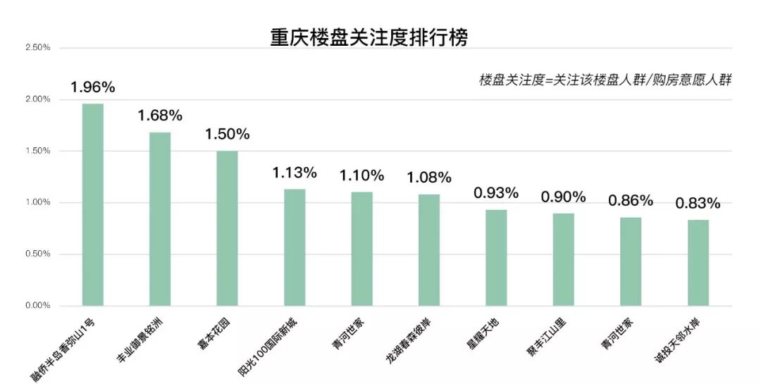 数据资料核心关注