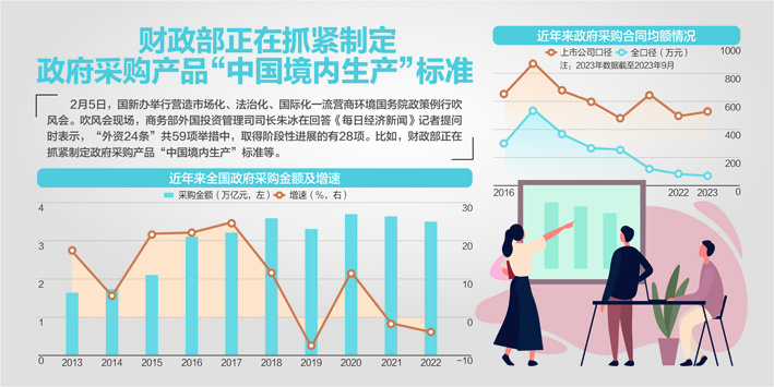 数据资料解剖落实