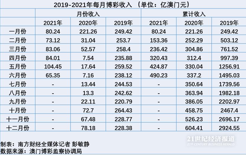 2024澳门天天六开彩查询_数据资料灵活解析_至尊版41.141.216.39