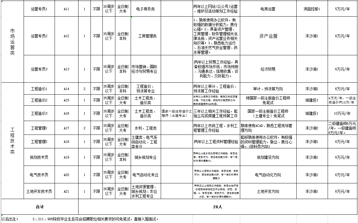 湖南湘阴最新招聘信息汇总