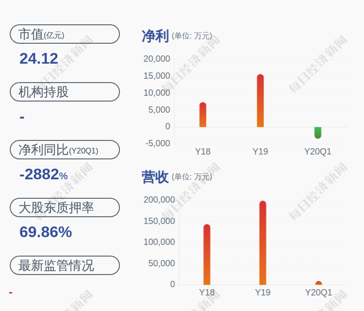 科技 第57页