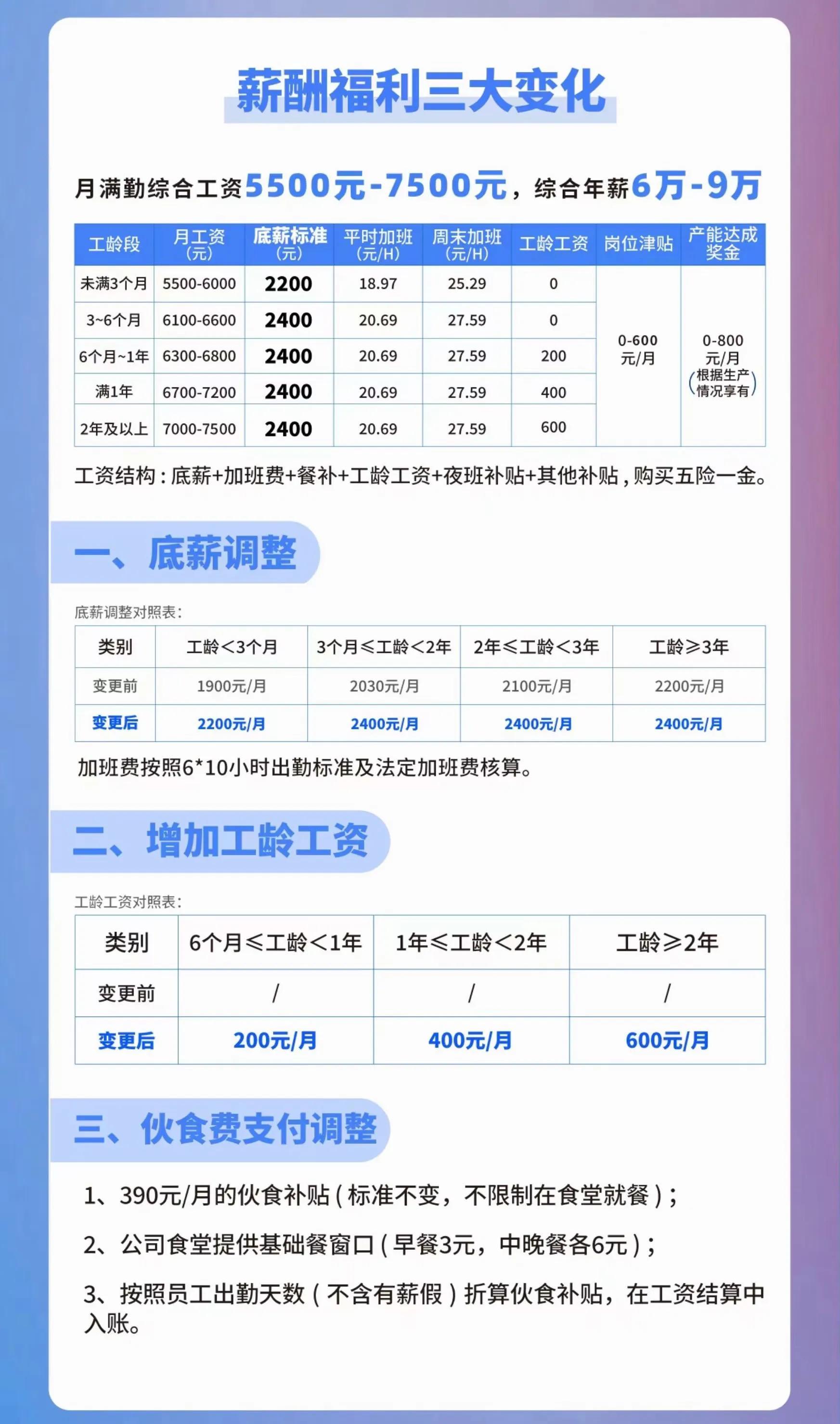 东莞普工最新招聘信息与探讨