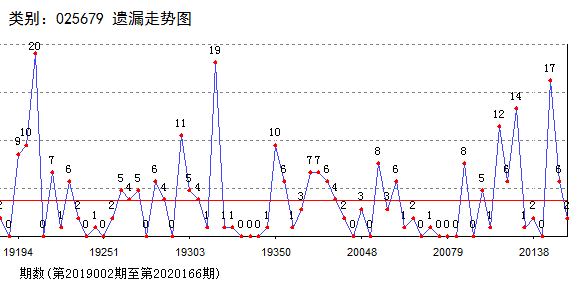 新奥免费精准资料大全,数据驱动执行方案_OP17.167