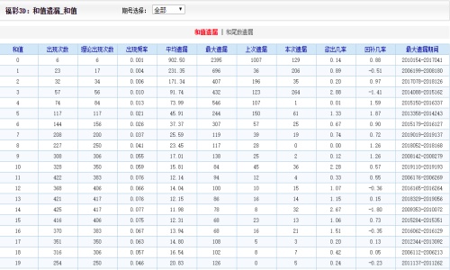 2004新澳门天天开好彩,专业调查解析说明_复古款78.858