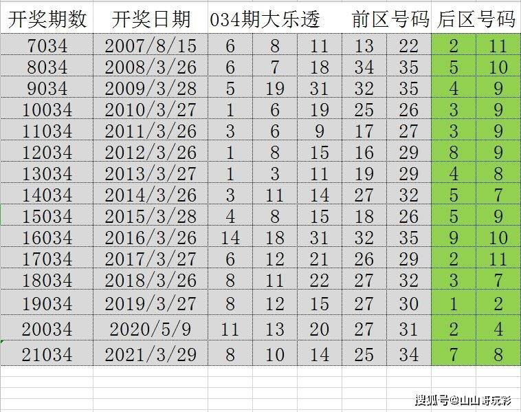 2024年正版免费天天开彩,经典解释落实_OP32.739