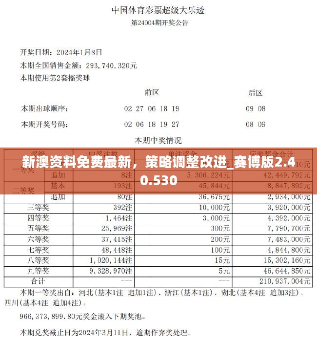 2024新澳正版资料最新更新,数据驱动决策执行_BT39.582