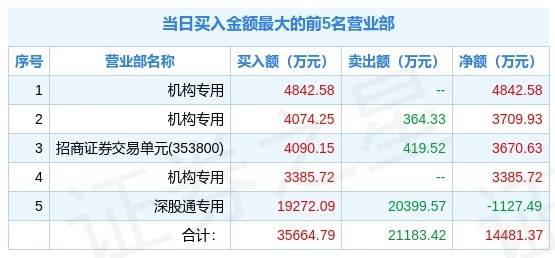 新澳天天开奖免费资料,最新正品解答落实_U19.287