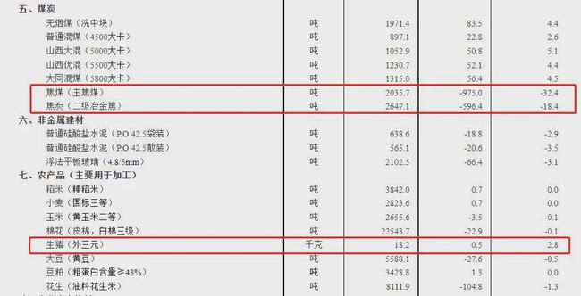 焦煤最新市场价动态、影响因素及行业趋势深度解析