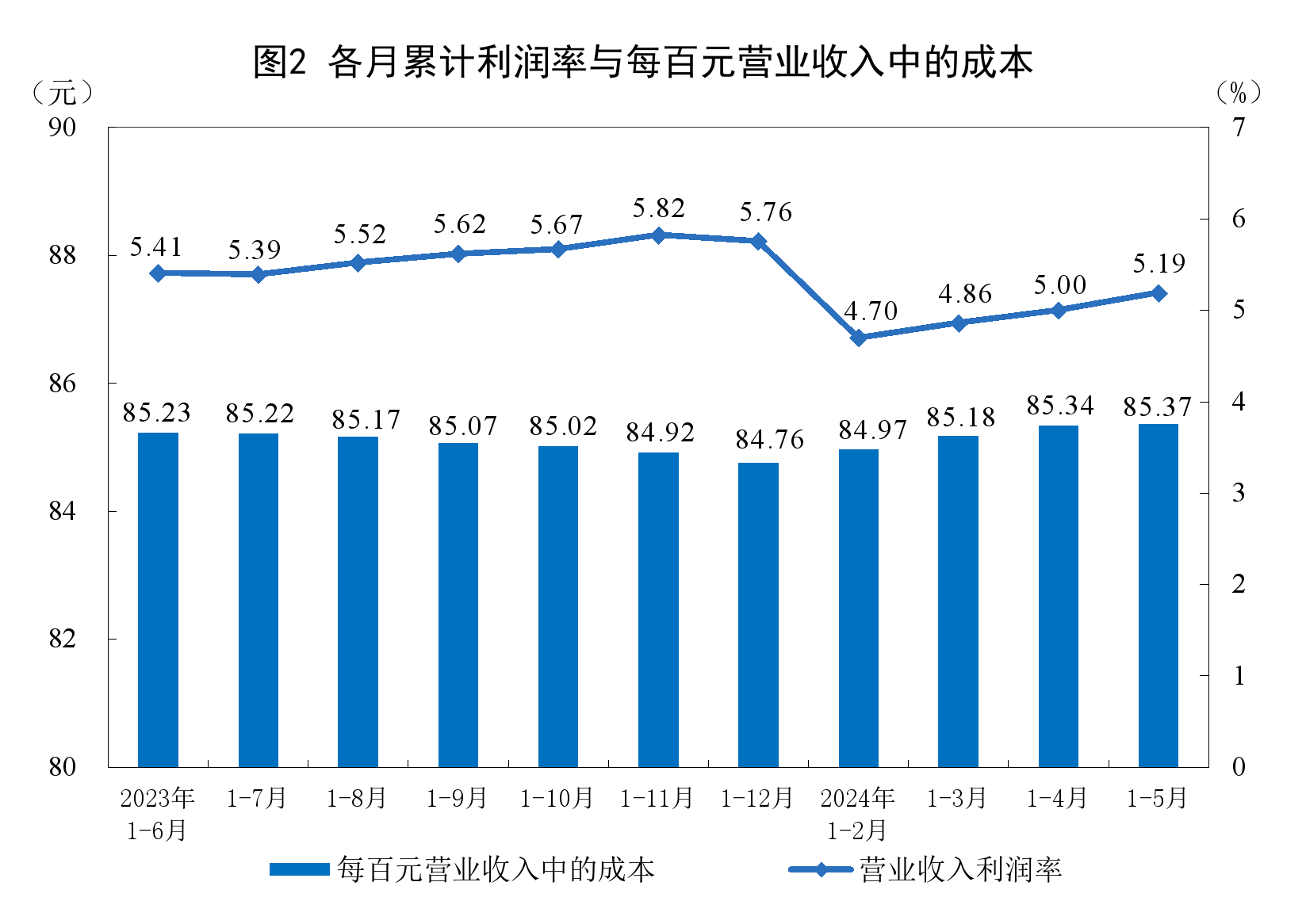 新澳2024年精准正版资料,统计数据解释定义_Elite70.652