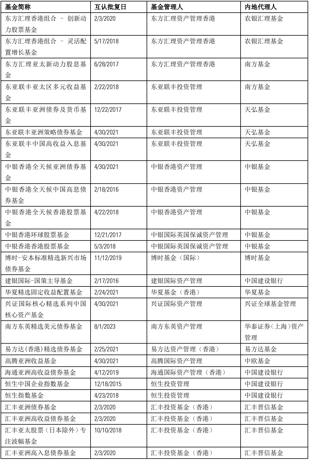 新澳2024年开奖记录,仿真实现方案_户外版60.576