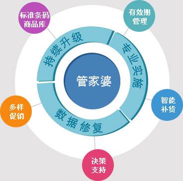 管家婆最准一肖一特,创造力策略实施推广_FT78.578