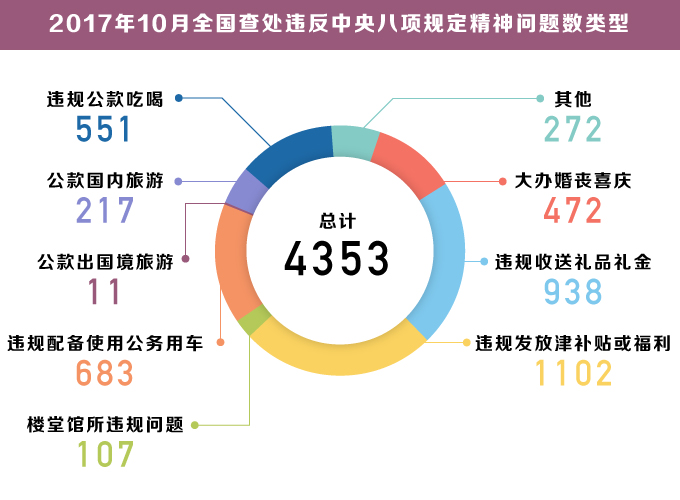 澳门最精准真正最精准龙门客栈,最新数据解释定义_尊享款63.664