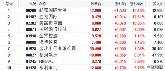 2024年澳门正版免费,稳定计划评估_win305.210