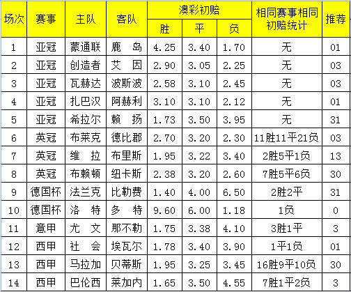 2024新澳天天彩免费资料,快速计划解答设计_XT58.256