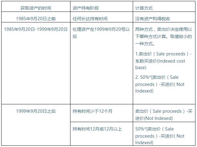 2024新澳正版免费资料,深度评估解析说明_复刻版27.880