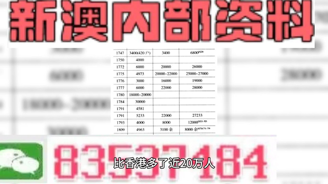 澳门三肖三码精准100%黄大仙,效率资料解释定义_手游版18.962 - 副本