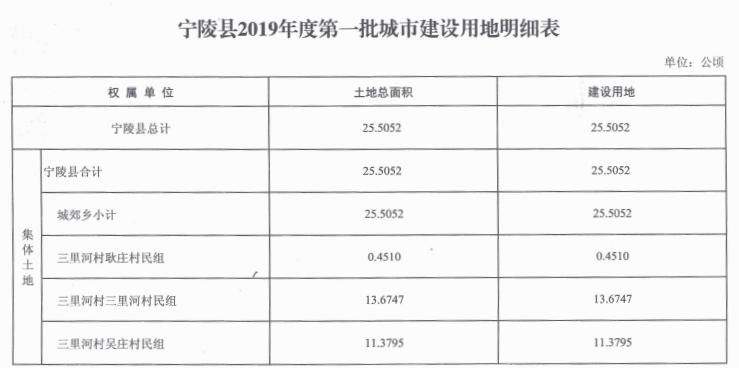 最新征地程序全面解读